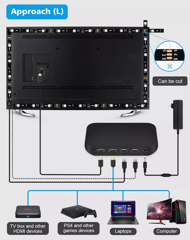 Smart TV Back Lights HDMI 2.0 Sync Box LED Strips Support 4K 60Hz TV Immersion TV LED Backlights with Sync Box