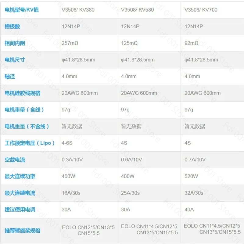 V3508 380/580/700KV Brushless Motor | High-Efficiency Multi-Axis Motor