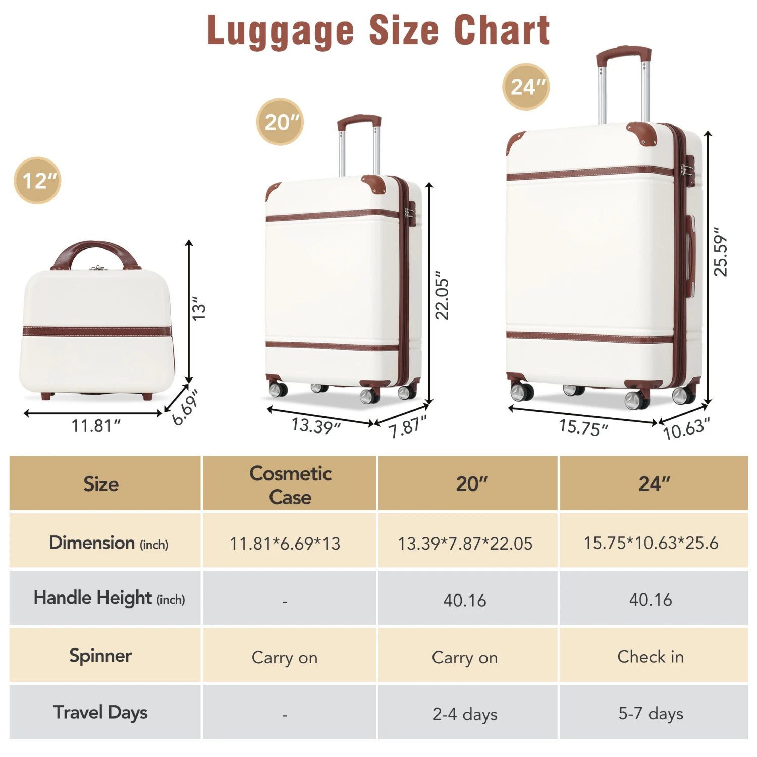 Hardshell Luggage Sets 3 Pieces 20