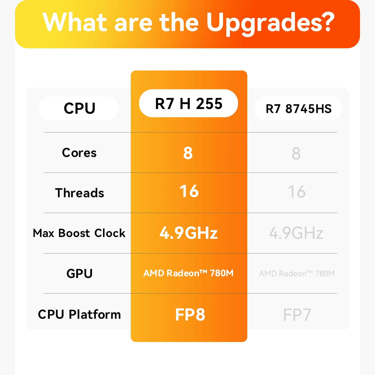 Beelink SER9 MAX Ryzen 7 H255 DDR5 5600MT/s RAM 32GB 1TB M.2 PCIE4.0x4 SSD WiFi6 BT5.2 Dual 10Gbps LAN كمبيوتر ألعاب مكتبي #4