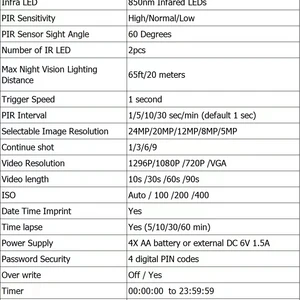 كاميرا درب الصيد في الهواء الطلق ، كاميرات الحياة البرية ، مراقبة الرؤية الليلية ، مصائد الصور ، 24 ميجابكسل ، 1080 بكسل أفضل 10 كاميرات للرؤية الليلية مبيعا للبندقية - No3