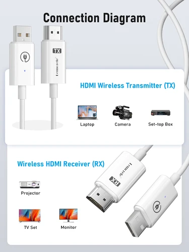 Imagen 2 del producto Lemorele-transmisor y receptor inalámbrico Hdmi, Kit extensor HDMI 1080P, Dongle transceptor de vídeo inalámbrico de 30M para cámara de TV