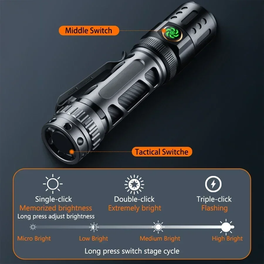 LONGRIVER A6 2200 Lumens EDC Flashlight Tactical Long Range Torches Dual Switch 18650 Flashlights USB C Charging Powerful Light