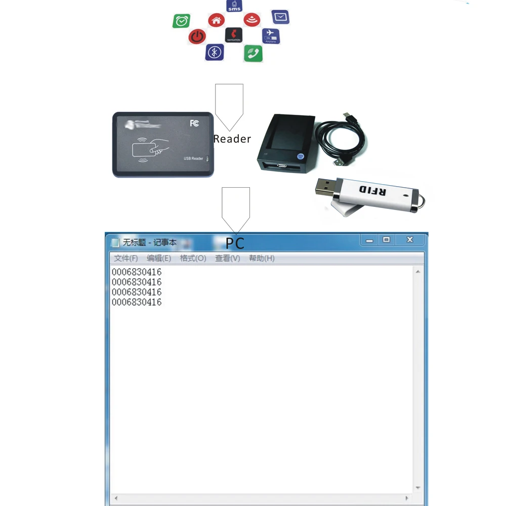 Multiple Output Formats USB IC RFID Card Reader 13.56mhz ISO14443A Rfid IC Card Tag Reader (only Read)