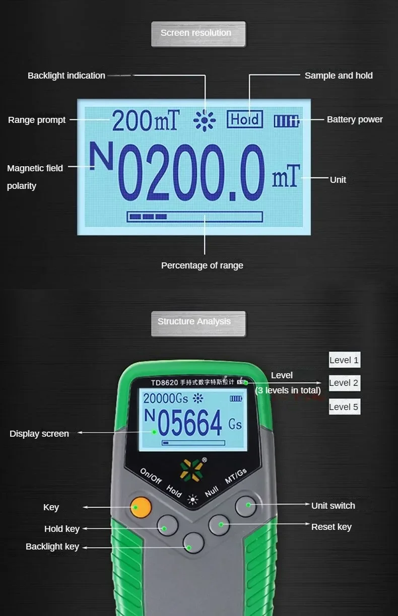 TD8620-5 Gauss Meter Handheld Digital Tesla Meter Magnetic Flux Meter Surface Magnetic Field Test 5% Accuracy 0-2400mT