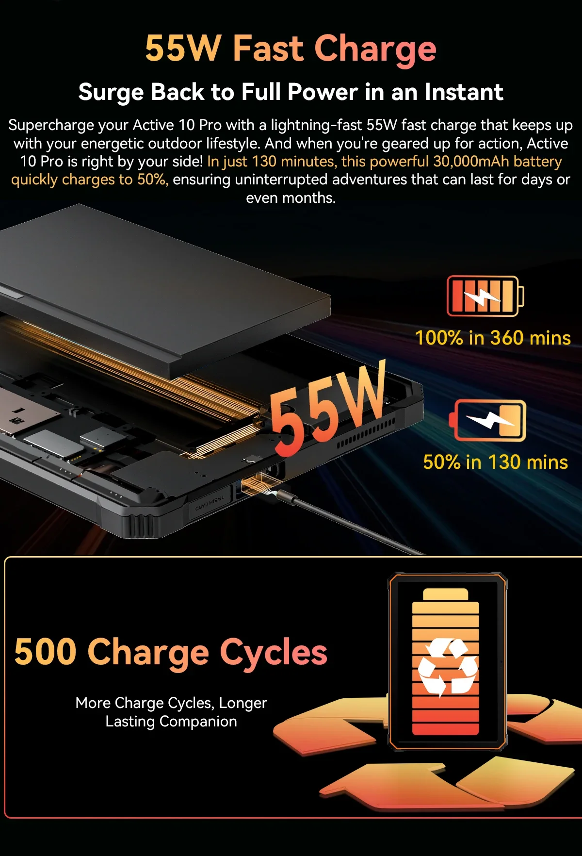 Blackview Active 10 Pro Rugged Tablets 12GB+512GB / 256GB 5G MTK Dimensity 7300 11"Display 30000mAh Battery 108MP Global Version