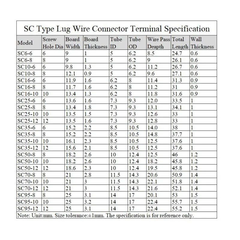 10/20/50 Copper Lug Ring Wire Connector Bare Cable Electric Crimp TerminalSC6-6/SC6-8/SC10-6/SC10-8/SC16-6 /SC16-8/SC35-10