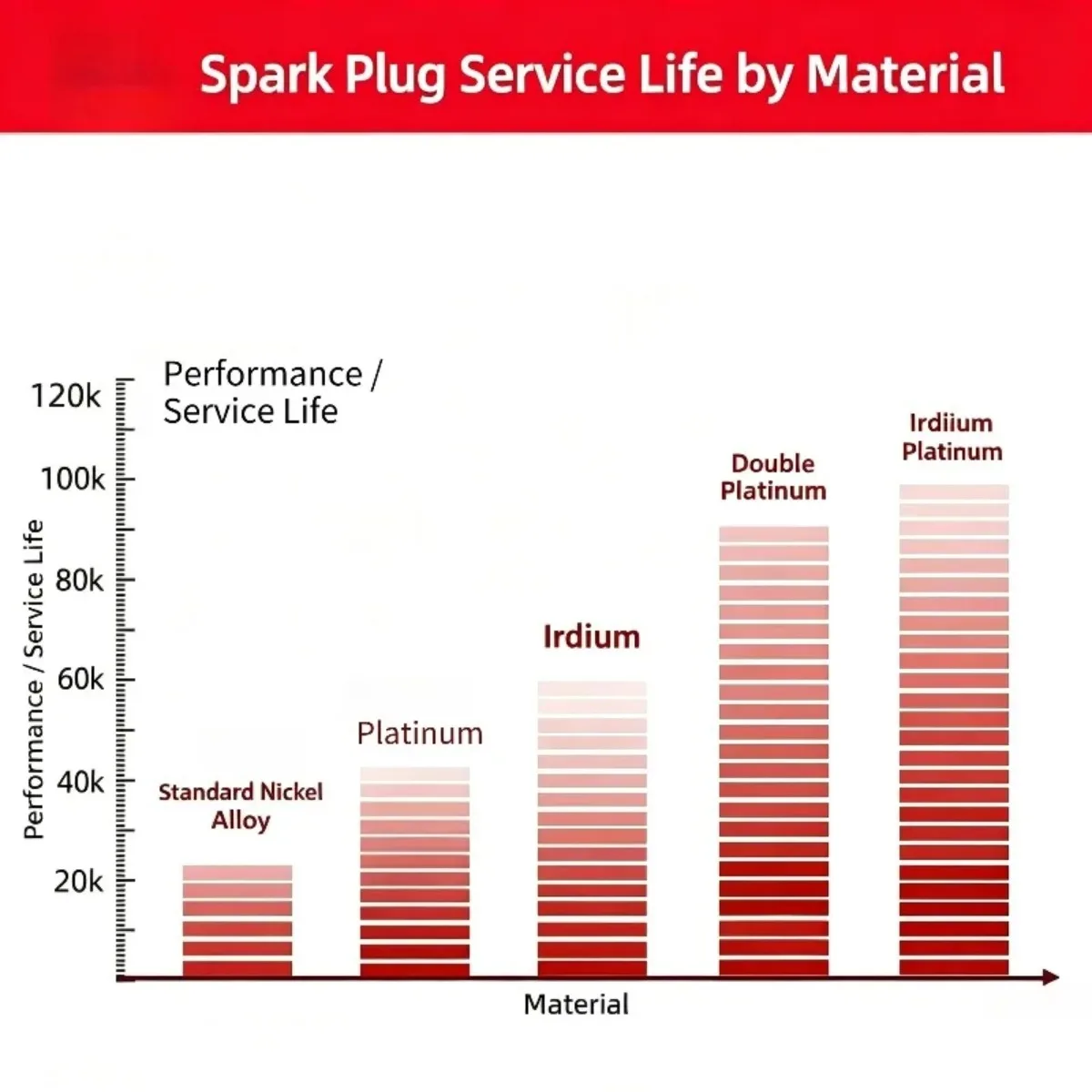 NGK Iridium Platinum Spark Plug SILZNAR8E7H 90172 Uses For Car Auto Engine Fox Taurus Wing Bo