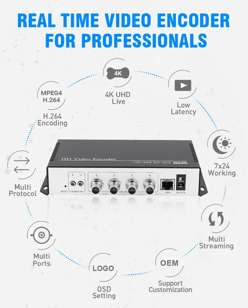H.264 AVC 4 in 1 Trasmettitore codificatore video per trasmissione in streaming live SDI per Wowza Facebook YouTube RTMP SRT