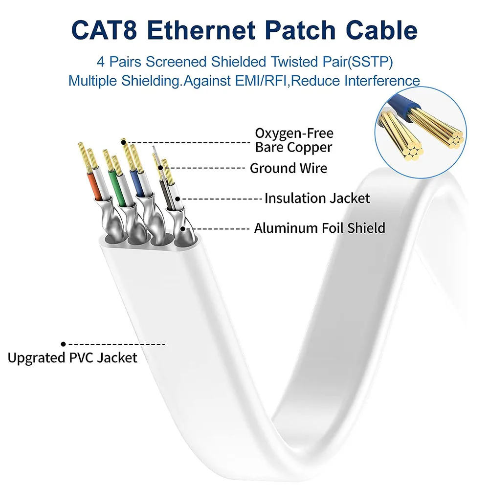 Vention Ethernet Cable RJ 45 Cat7 Lan Cable STP RJ45 Network Cable for Cat6 Compatible Patch Cord for Router Cat7 Ethernet Cable