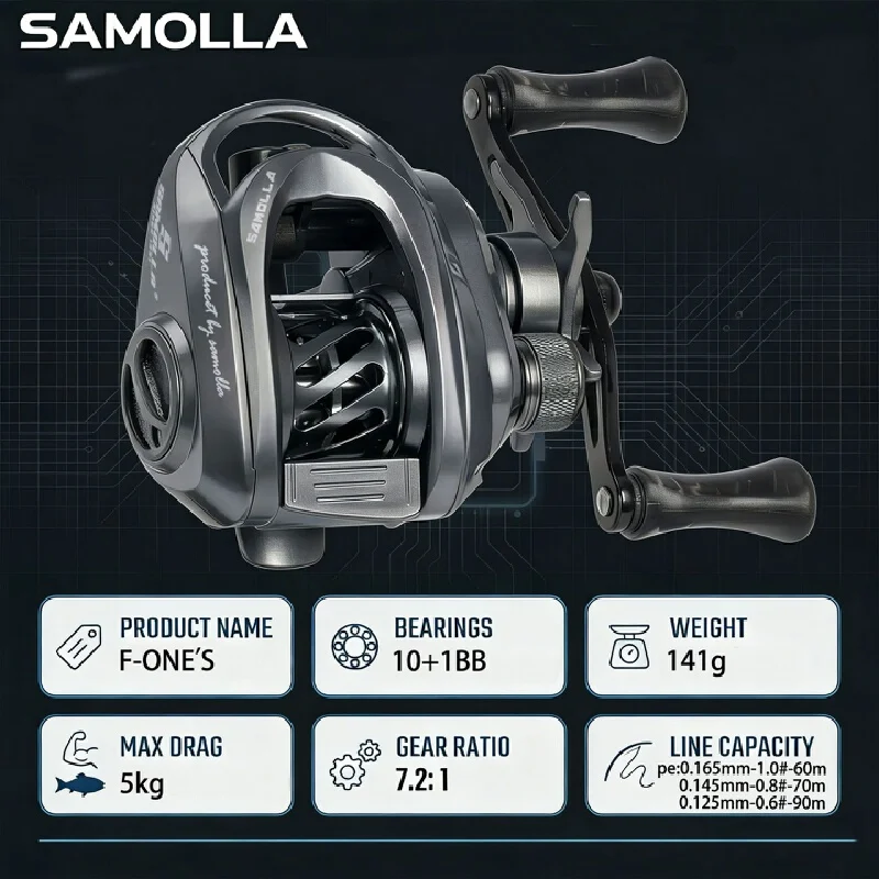 SAMOLLA 2026 新型ベイトキャスティングルアーフィッシングリール 超軽量カーボンファイバーボディ ロングキャスティング アンチバックラッシュ 第5世代ドラッグアラーム