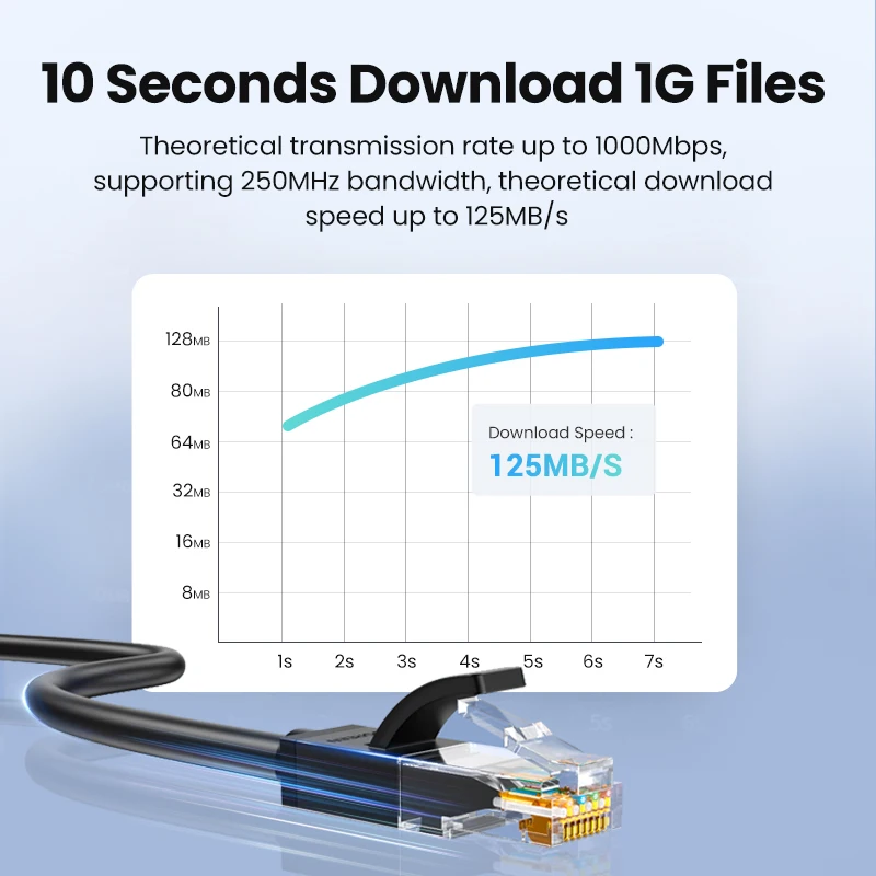 UGREEN-كابل إيثرنت عالي السرعة ، كابل إنترنت ، شبكة محمية RJ45 ، سلك الشبكة المحلية للكمبيوتر الشخصي ، PS5 ، PS4 ، PS3 ، Xbox ، Cat6 ، Gigabit ، Mbps