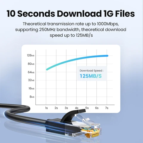 UGREEN Кабель Ethernet CAT6 — пример использования