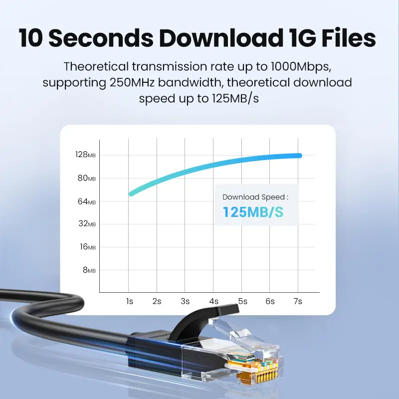 UGREEN Ethernet Cable Cat6 Gigabit High Speed 1000Mbps Internet Cable RJ45 Shielded Network LAN Cord for PC PS5 PS4 PS3 Xbox - 2