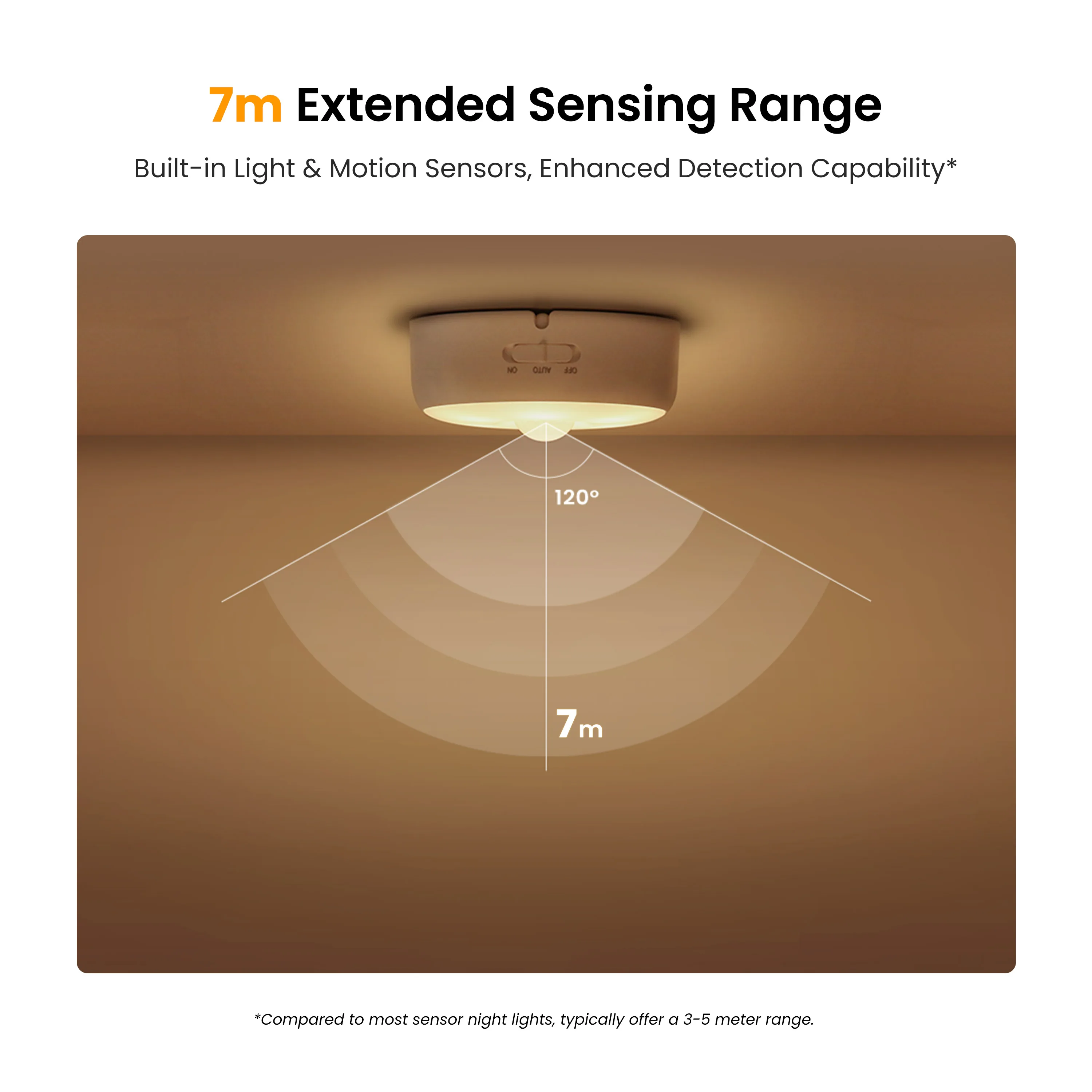 Yeelight Motion sensor night light LED Auto Sensing Night Light Warm White Light 2700K Dual Mode Lighting Hanging Magnetic 0.2W