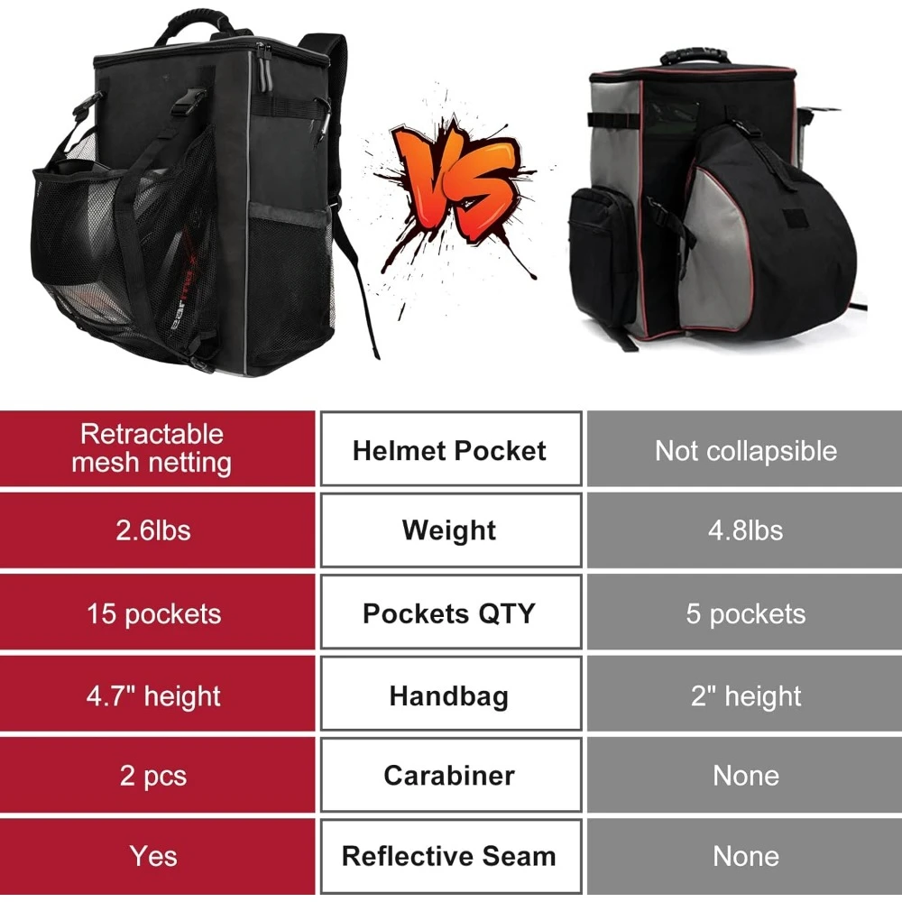 Mochila para ferramentas de soldagem, bolsa de ferramentas para capacete de soldagem tática de grande capacidade, caminhadas, laptop, mochilas multiuso ao ar livre para homens