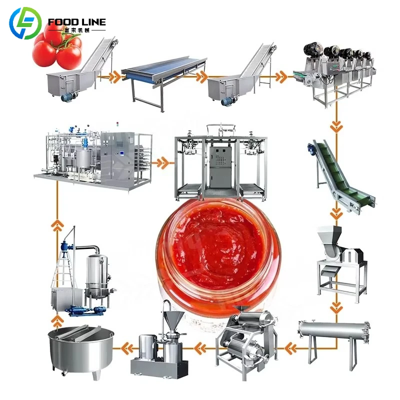 Customized High Standard Tomato Paste Production Line Tomato Sauce Production Line for Export Food Factory
