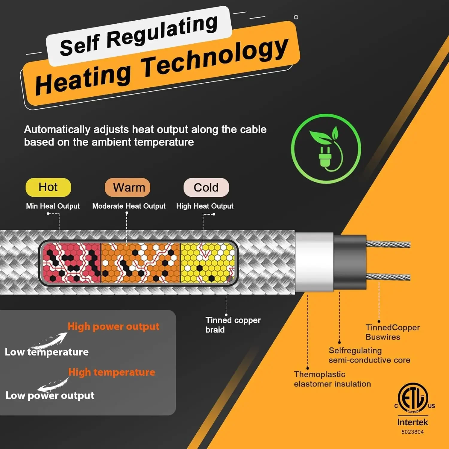 Mobile Home 500 piedi HEATIT HTM Treccia Cavo scaldante autoregolante Linea d'acqua Protezione antigelo