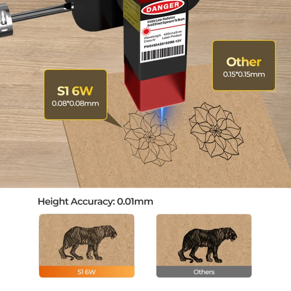 ACMER S1 6W Mini Portable Laser Engraver Presisi Tinggi Alat Pemotong CNC Mesin Ukiran untuk DIY Kayu Kaca Akrilik Pemula