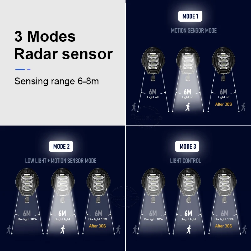 مصباح شمسي LED قوي 80W مع حساس حركة PIR – إضاءة خارجية ذكية للمنازل والحدائق