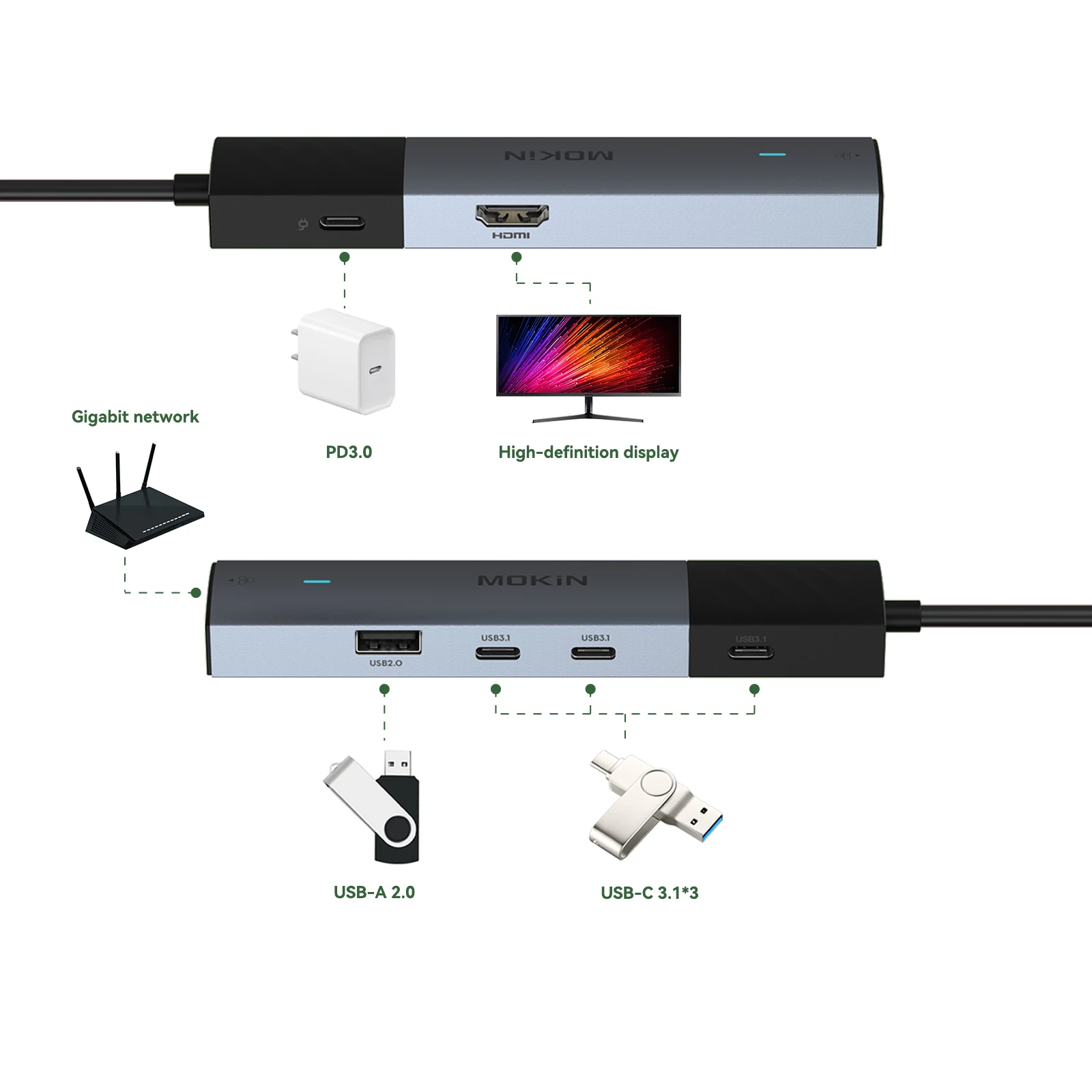 MOKiN USB Hub USB-C Multiport Hub Type C Adapter to HDMI 10Gbps USB 3.1 USB 3.0 RJ45 100W PD3.0 for Macbook Pro Air Samsung HP