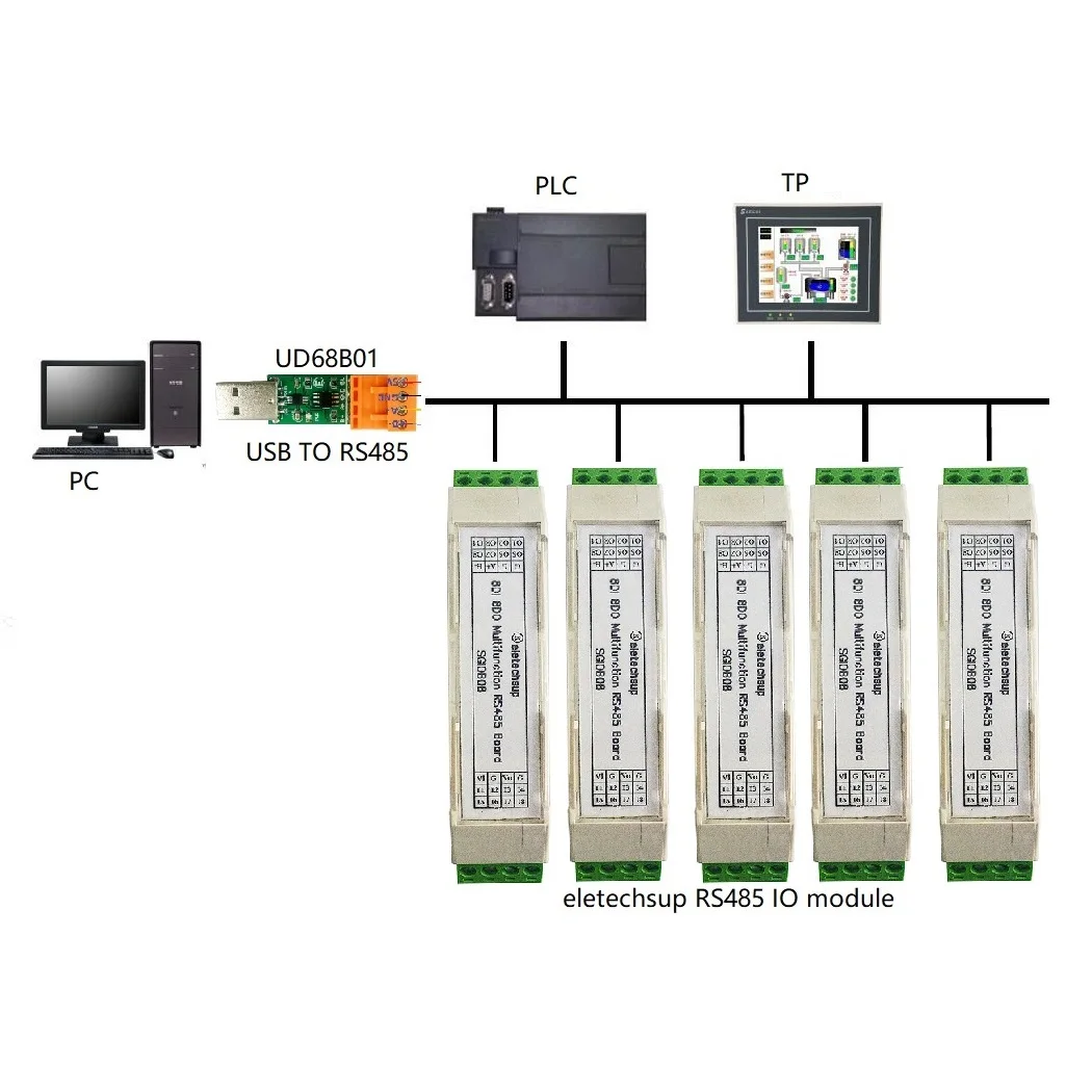 DC 12V 24V 8DI-8DO Safety Barrier RS485 Digital Input & Output Module RTU for Relay PLC Industrial Equipment SGIOB08