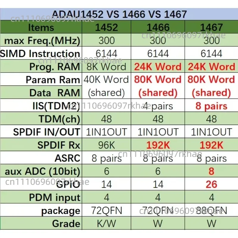 ADAU1467 8IN8OUT Audio DSP Evaluation Board ADAU1463 Core Board Digital Sound Processing Development Module