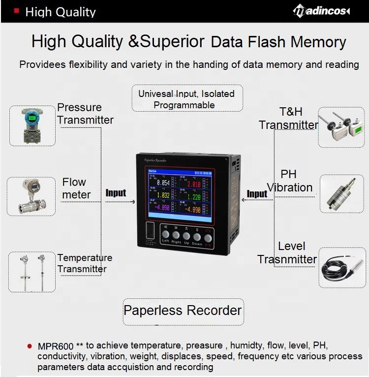 MPR600:0.2% Universal Digital 6 Channel 4-20ma+PT100+Thermocouple Paperless Temperature and Humidity Data Logger with USB+RSS485