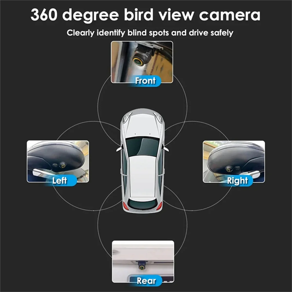 

ABYI-Car Surround View Camera Right+Left+Front+ Rear View Camera