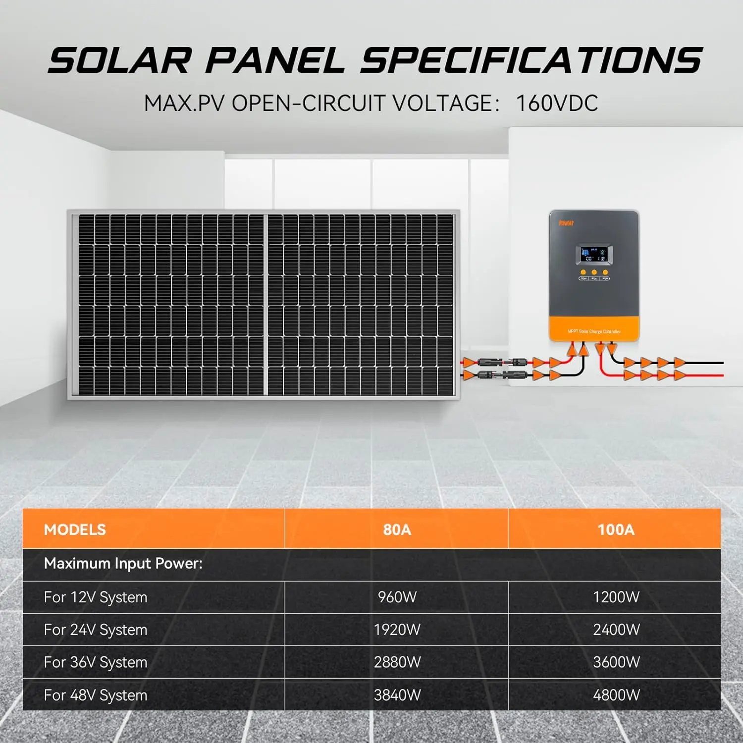 PowMr USA 80A MPPT Solar Charge Controller 12V 24V 36V 48V PV Max 160V 960W/1920W/2880W/3840W 3-Stage Intelligent Regulator Support 12 Units Parallel Temperature Probe for Lead Acid Gel LiFePO4 Lithiu image 5