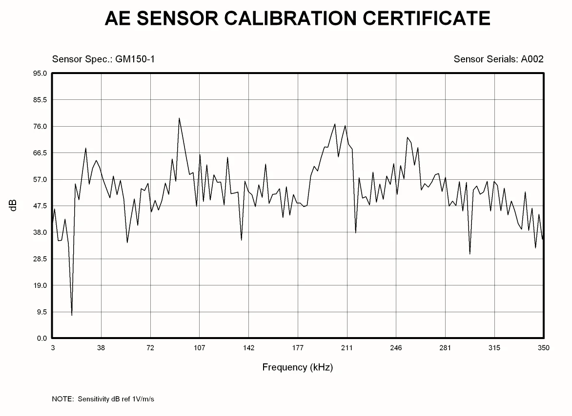 Hot-selling/GM150/1 Acoustic Emission Transducer _Miniature Design with M5 Connector_ Material Research