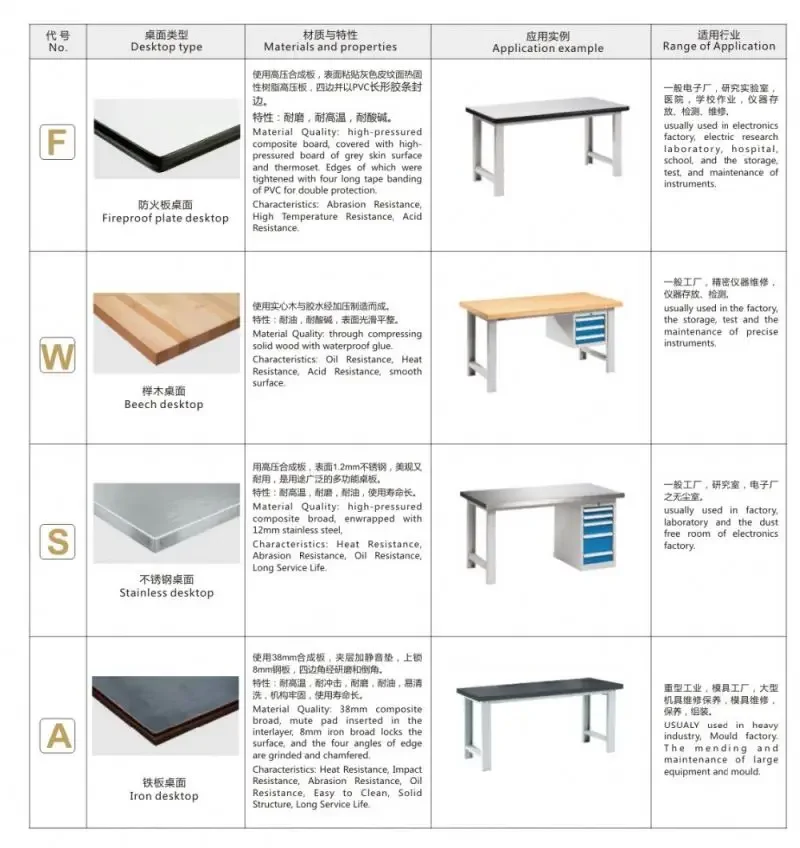 Steel Heavy Duty ESD Workbench Work Table Workshop Workstation Workbench With Drawers