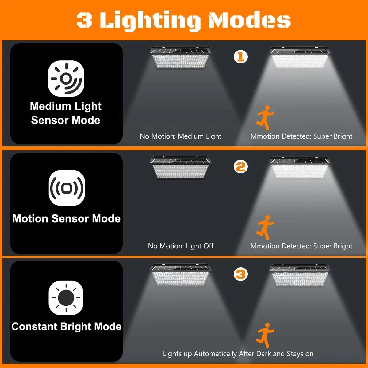 Luces solares impermeables para exteriores con Sensor de movimiento luz de inundación 258LED con 3 modos IP65 lámpara de pared de seguridad Solar impermeable