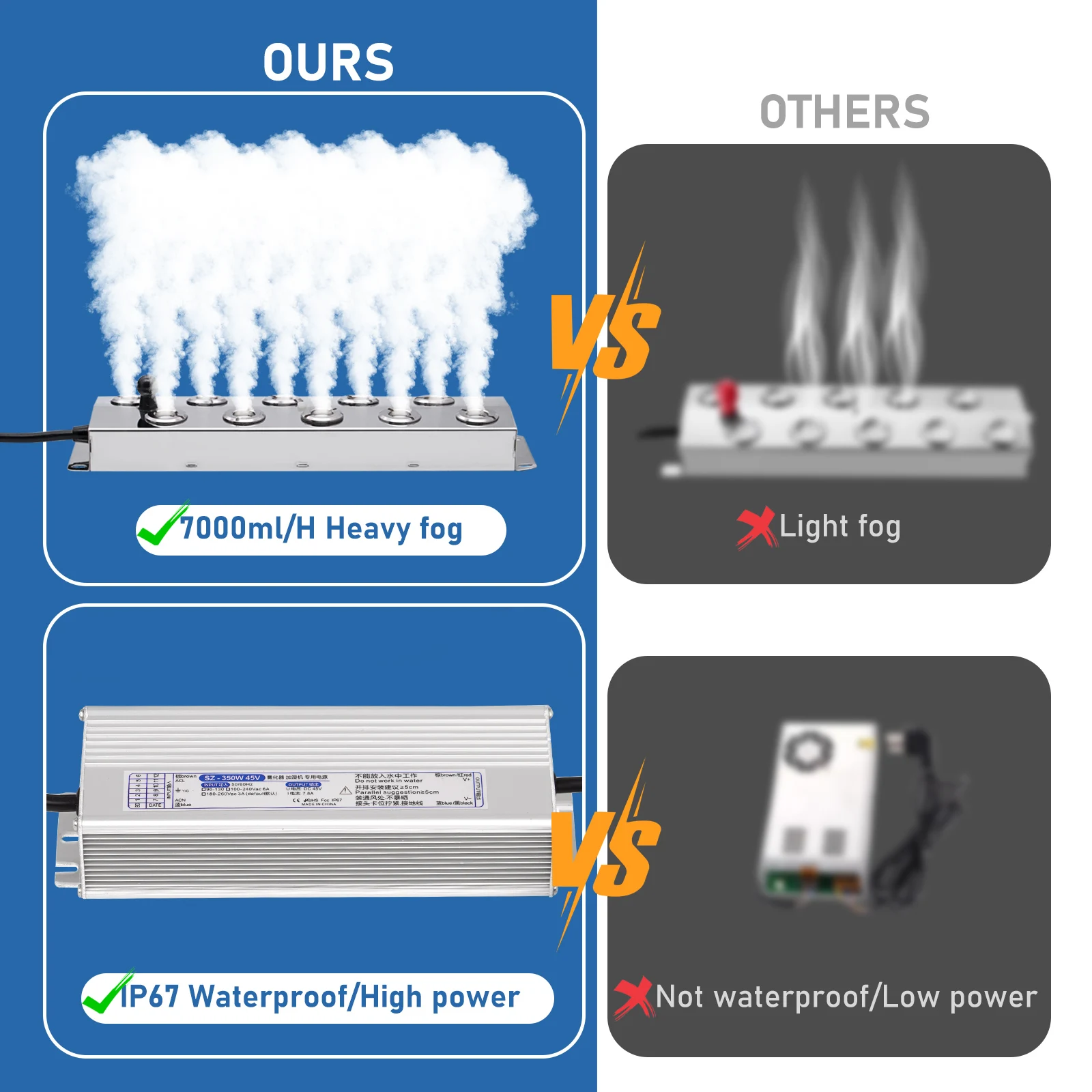 DC 45V 10 head Ultrasonic Atomizer Air Humidifier Mist Maker Fogger Industrial Humidifier With 110V/220V Power Supply