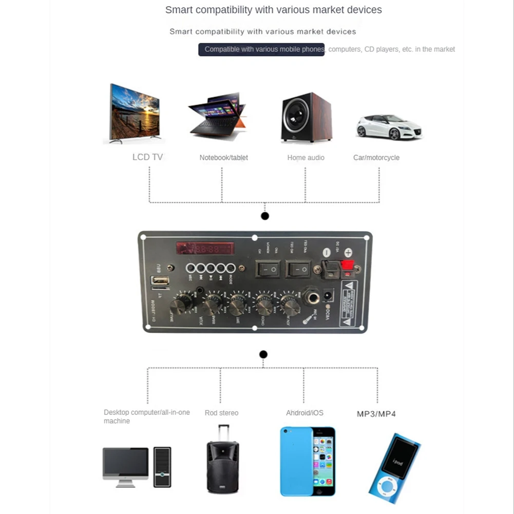 파워 앰프 보드 오디오 블루투스 앰프, USB Dac FM 라디오 TF 플레이어, 서브우퍼 DIY 앰프, 30W-120W