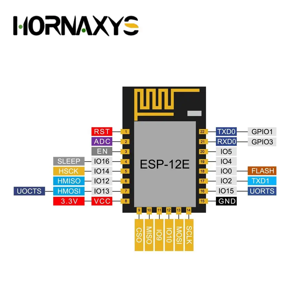 1-10 pz ESP8266 ESP-12E seriale WIFI modello ESP-12F aggiornamento modulo WIFI Wireless remoto ESP12 4M Flash