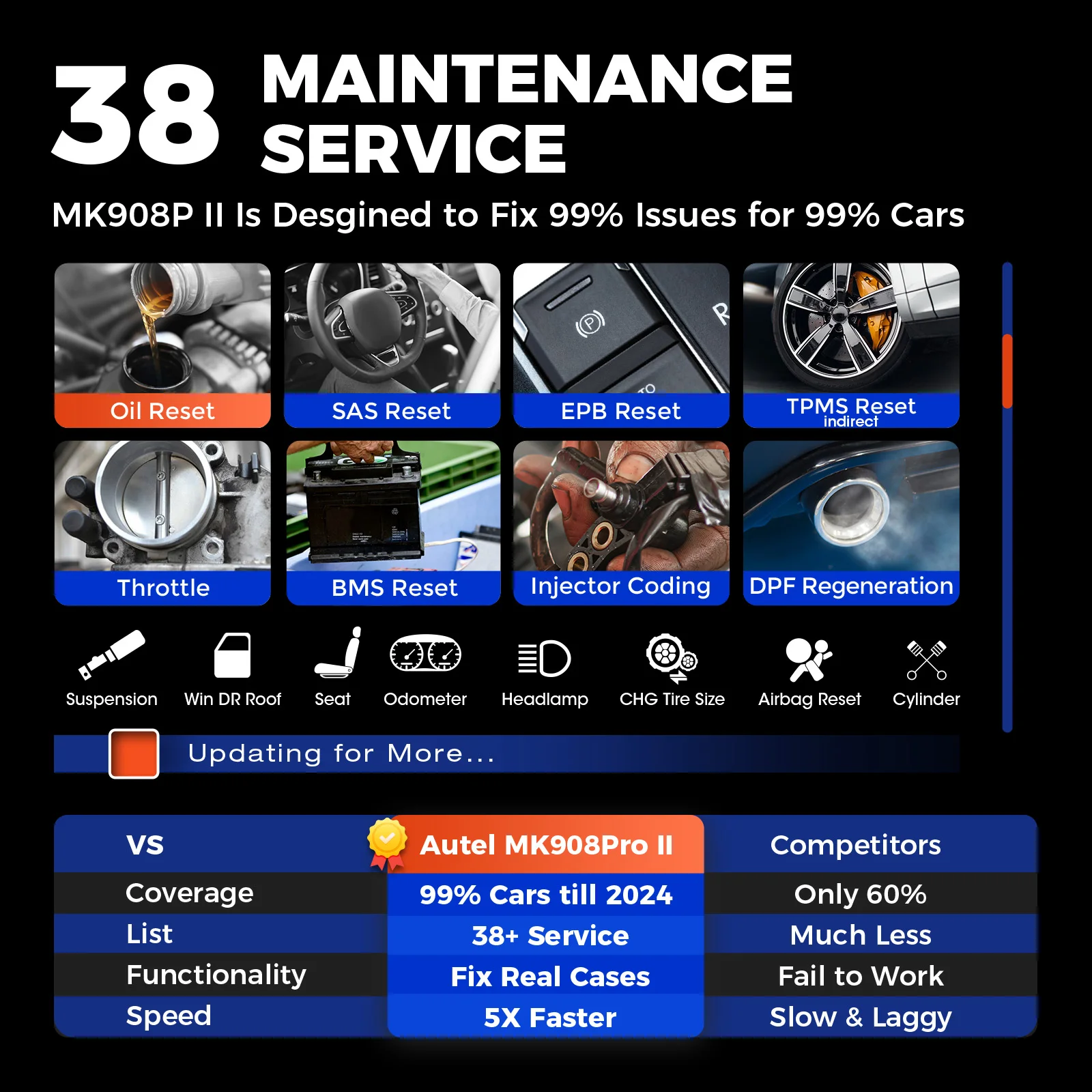 Autel MaxiCOM MK908 Pro II Diagnostic Scan Tools 2024 J2534 Reprogramming Tool as Ultra MS919 Bi-directional Auto Scan 2.0