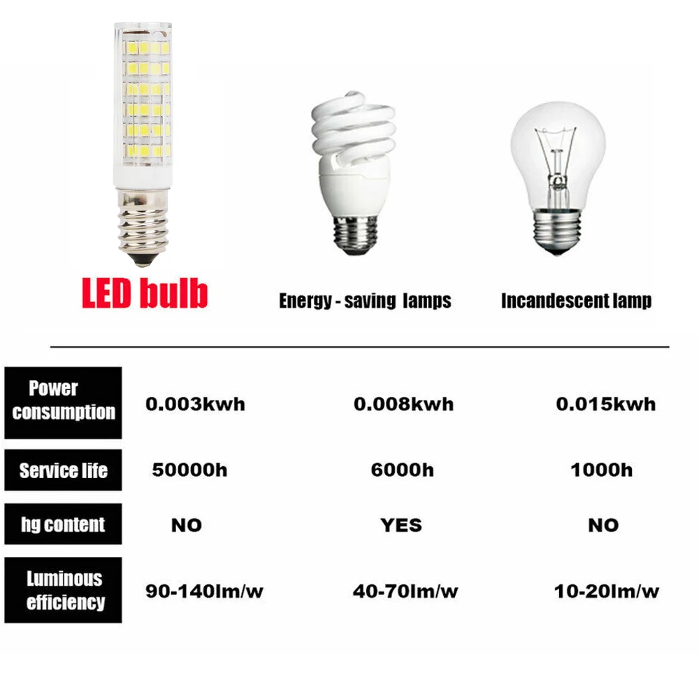 Imagem -06 - Yoryzeng-mini Lâmpadas Led de Milho E14 2835 Smd 360 Ângulo de Feixe Substituição Cerâmica Lâmpadas de Halogênio 100w Decoração Home Chandelier 10 Pcs