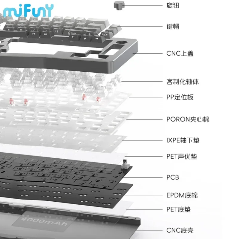 Imagem -06 - Mifuny Alice 67pro Jogo Teclado Mecânico sem Fio Ergonômico Teclado Tri Modo 67 Teclas Rgb Retroiluminado Recarregável Gamer Teclados