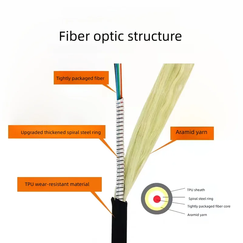 كابل ألياف بصرية مدرع، 50/125um، متعدد الأوضاع OM2، OM3 10G، ثنائي النواة، سلك تصحيح الألياف الضوئية المرن، من 1 متر إلى 50 مترًا