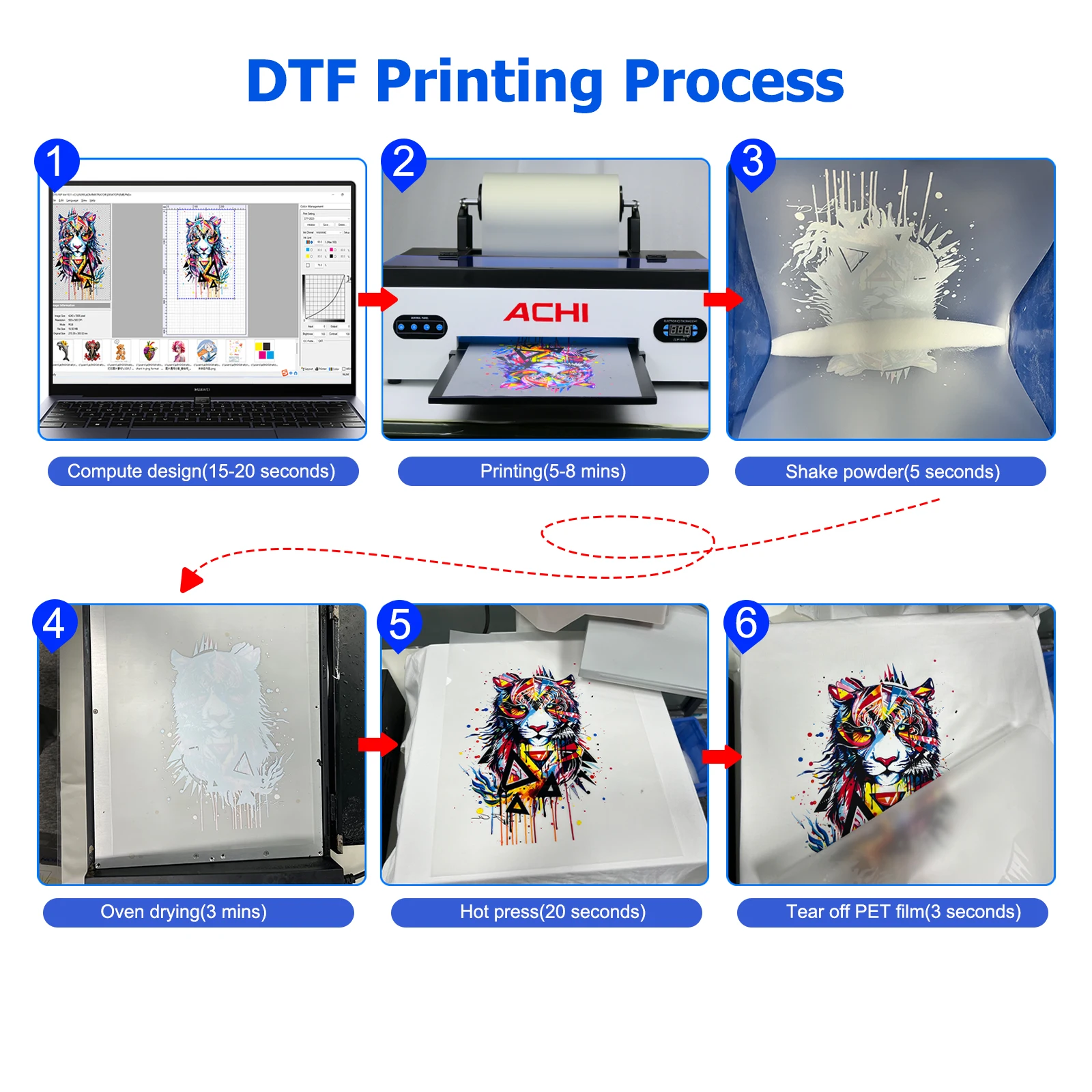 FDM vs SLA vs DLP: Which 3D Printer Type Is Actually Right for You?