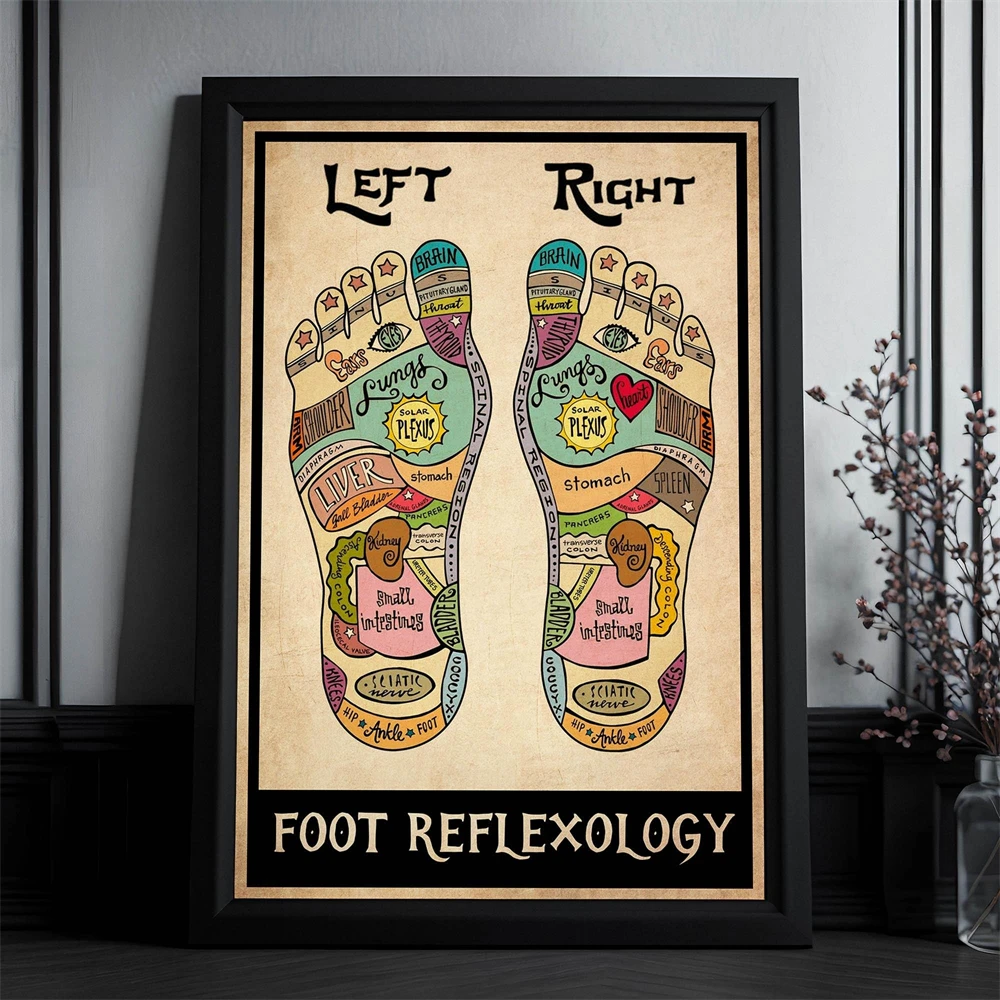 Printed Poster Foot Reflexology Chart Prints Massage Therapist Office Decor Reflexologist Podiatry Poster Podiatrist Canvas Art