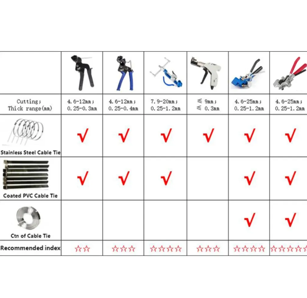 Stainless Steel Cable Tie Gun Bundle Tool Tensioning Trigger Cable Plier Cutter Stainless Steel Zip Hand Fastening Strap