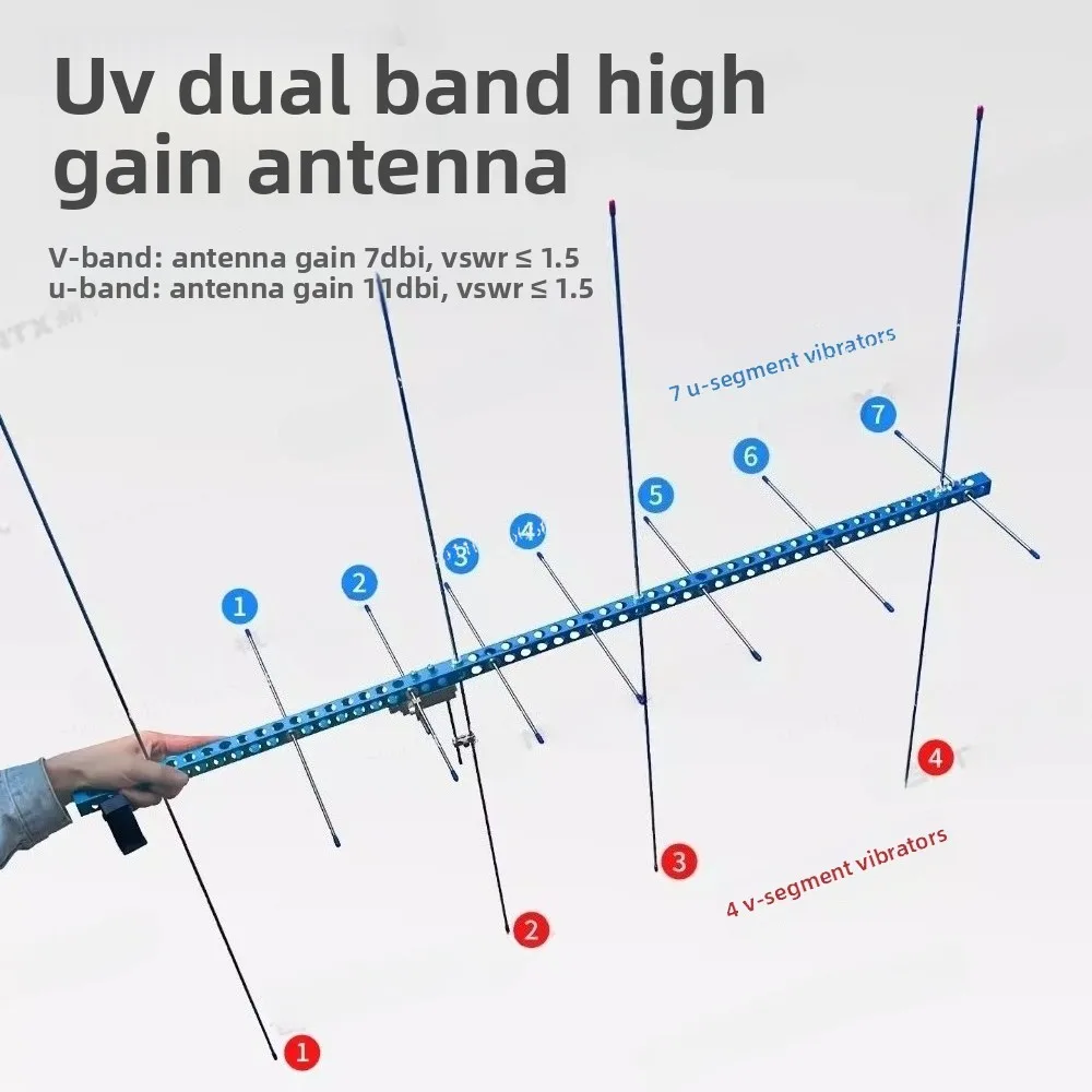 GH-U7V4 Handheld Dual-Band Yagi Antenna – High-Gain Directional for VHF/UHF Satellite Communication & Amateur Radio