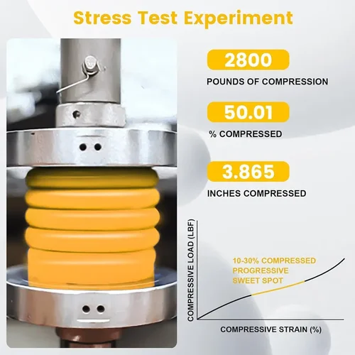 Imagen 2 del producto 1 par de Kit de resorte de ayuda de aire trasero SSR-313-54 para Dodge RAM Promaster 1500 2500 3500 2003-2021