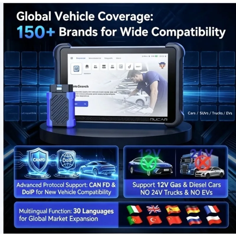 892BT Automatic On-Board Diagnostics 2 Scanners All Systems CAN FD/DOIP Active Test 34 Reset Electronic Control Unit Code