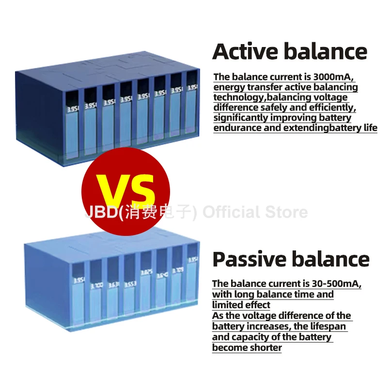 JBD Smart BMS with 3A Active Balance 24V 7S 8S 15S 50A 100A 150A 300A Battery System PCB 16S 48V 200A CAN inverter BMS Lifepo4