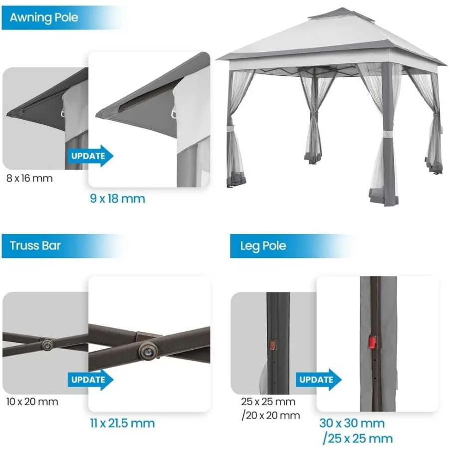 description