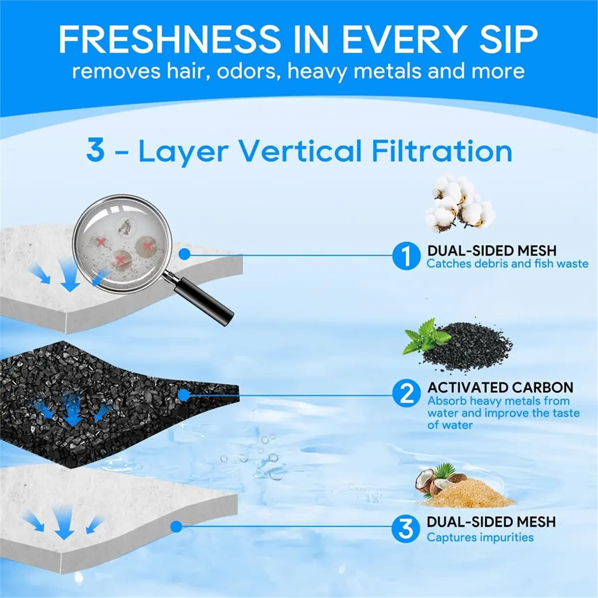 12 قطعة من خراطيش الفلتر المتوسطة المتوافقة مع خراطيش فلتر الهمس الحيوية المتوسطة لـ 10i IQ10 PF10