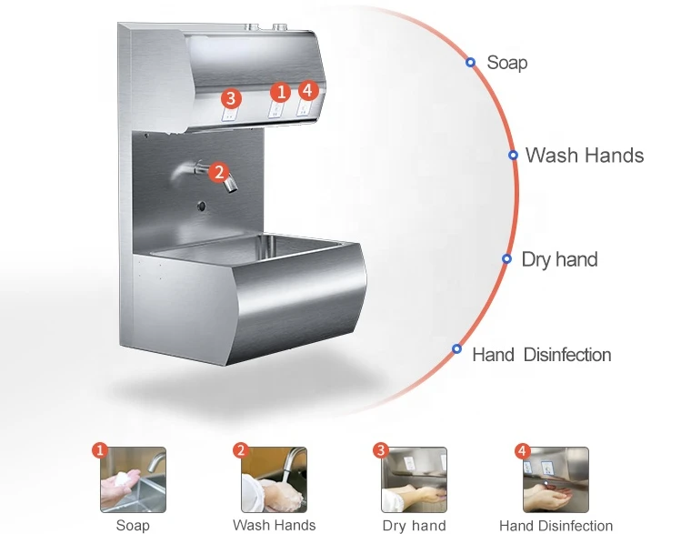 Hygienic design automatic soap liquid automatic induction hand washing disinfection hand dryer